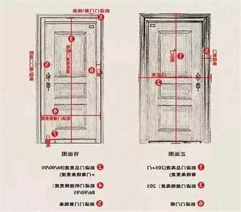 大樓大門尺寸|【標準門尺寸】認識標準門尺寸：輕鬆掌握房門規格